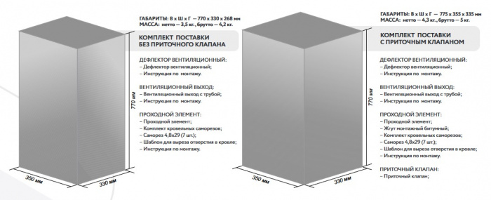 Готовый комплект Gervent, изолированный, кровли PROF-21, 125/160 мм, бордовый