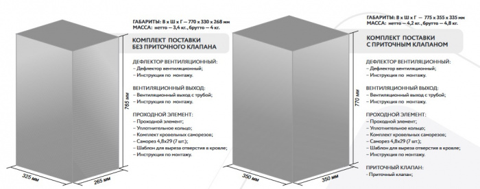 Готовый комплект Gervent, изолированный, кровли фальцевые и гибкие черепицы, 125/160 мм, черный