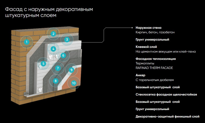 Плита пенополистирольная RAFINAD THERM 50 мм, 1200х600х50 (6 плит, 4,32 кв.м.)