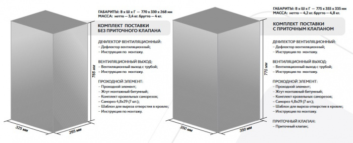 Готовый комплект Gervent, изолированный, кровли PROF-20, 125/160 мм, черный